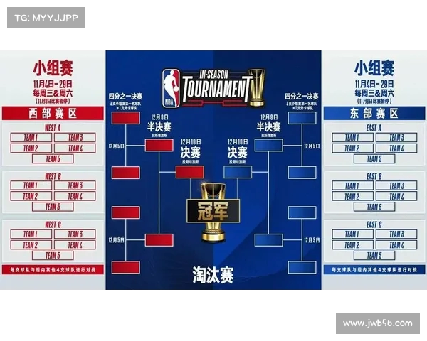 NBA季后赛激烈角逐各队争夺晋级机会 谁能脱颖而出书写历史新篇章 NBA季后赛激烈角逐各队争夺晋级机会 谁能脱颖而出书写历史新篇章