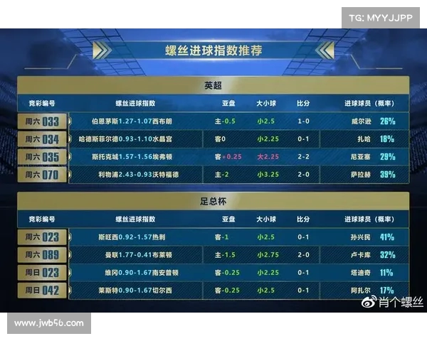 英超助理教练的幕后故事与挑战:他们如何影响球队战术与胜负走势 英超助理教练的幕后故事与挑战:他们如何影响球队战术与胜负走势