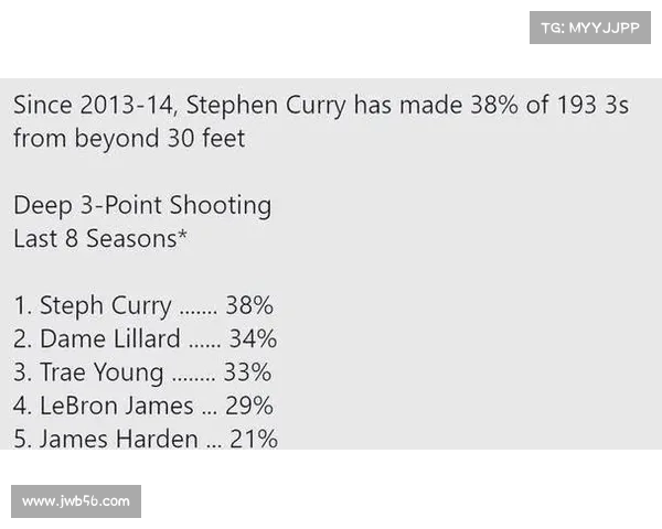 NBA超远三分球的崛起与发展对比赛风格和球队战术的深远影响 NBA超远三分球的崛起与发展对比赛风格和球队战术的深远影响