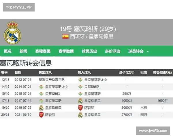 皇马21岁中场马里奥马丁租借加盟赫塔费附带买断条款 皇马21岁中场马里奥马丁租借加盟赫塔费附带买断条款