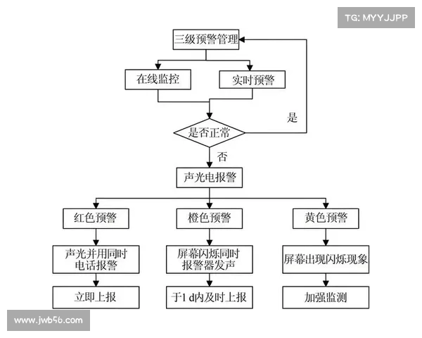 鹰眼系统在现代军事与智能监控中的应用与发展前景分析 鹰眼系统在现代军事与智能监控中的应用与发展前景分析